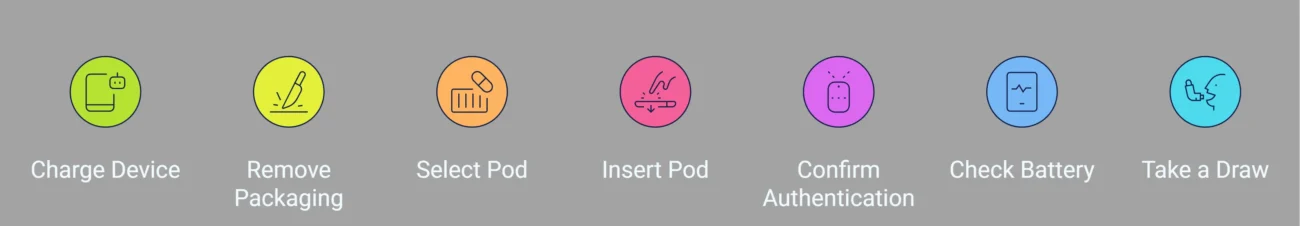How to Use JUUL Pods and Device Properly 7 How to Use JUUL 2 Pods and Device