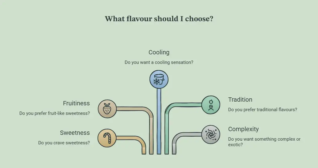 Shisha Flavor Guide 23 Shisha Flavour Guide