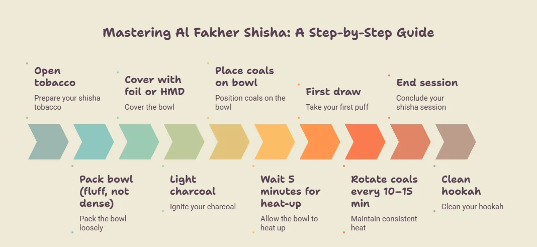 How to Use Al Fakher Shisha and Disposable Vape 2 How to Use Al Fakher Shisha and Disposable Vape
